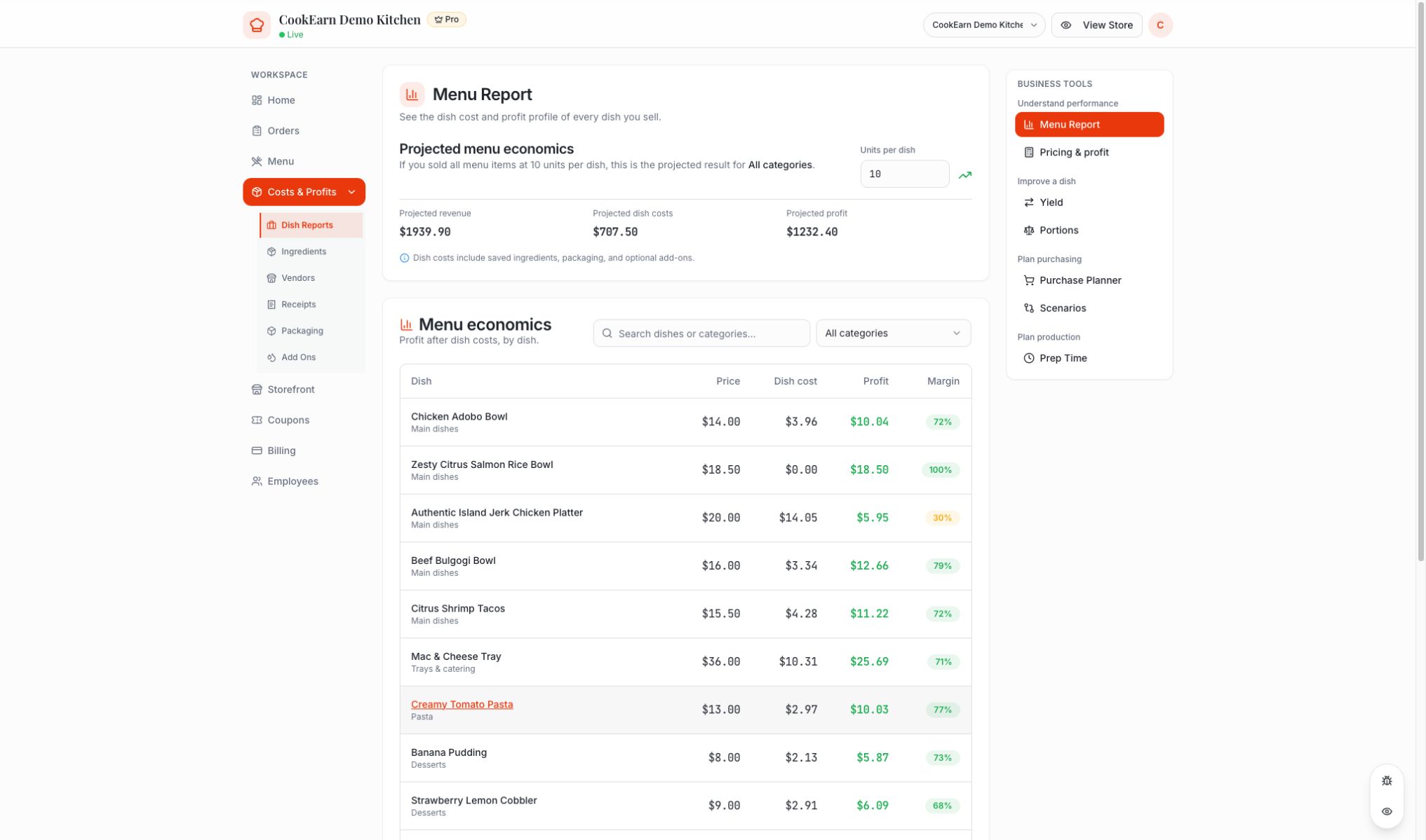 Actual CookEarn demo Menu Report, used in the evaluation sample